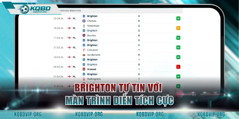 Brighton tự tin với màn trình diễn tích cực