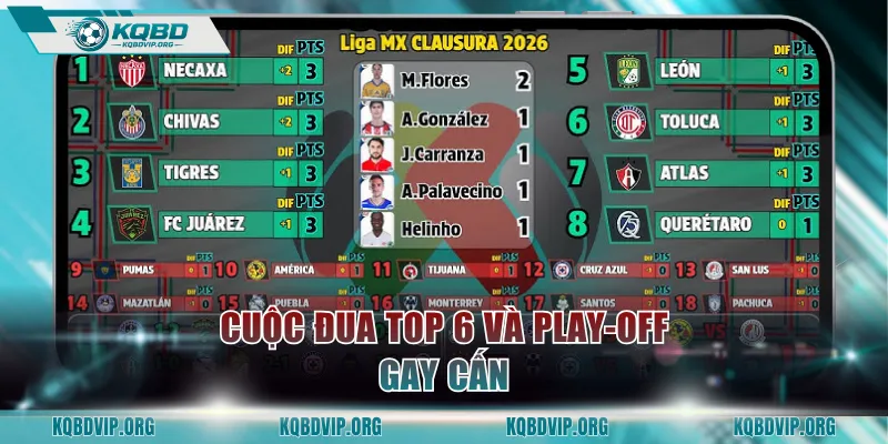 Cuộc đua top 6 và Play-off gay cấn