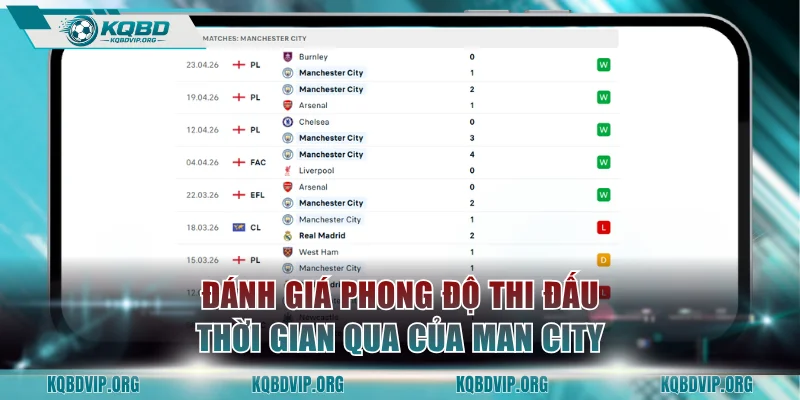 Đánh giá phong độ thi đấu thời gian qua của Man City