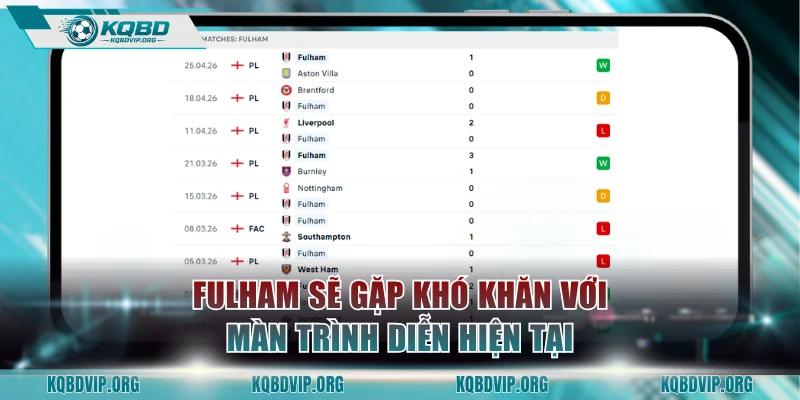 Fulham sẽ gặp khó khăn với màn trình diễn hiện tại