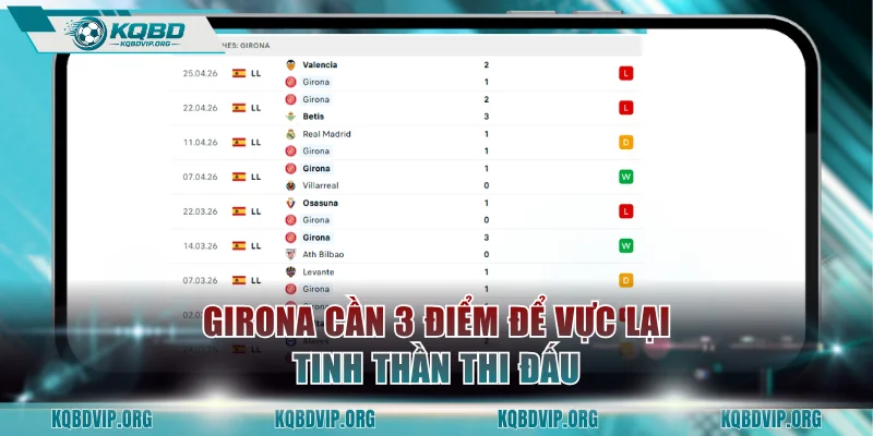 Girona cần 3 điểm để vực lại tinh thần thi đấu