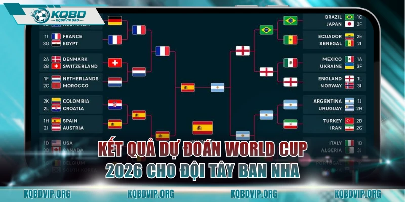Kết quả dự đoán World Cup 2026 cho đội Tây Ban Nha