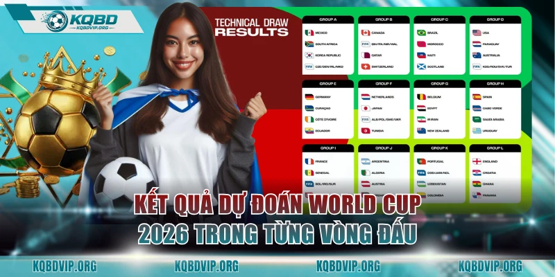 Kết quả dự đoán World Cup 2026 trong từng vòng đấu