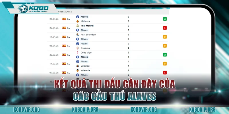 Kết quả thi đấu gần đây của các cầu thủ Alaves