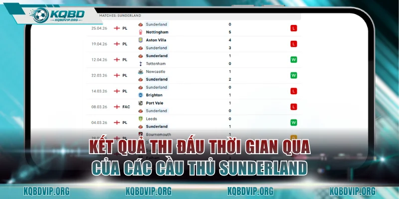 Kết quả thi đấu thời gian qua của các cầu thủ Sunderland