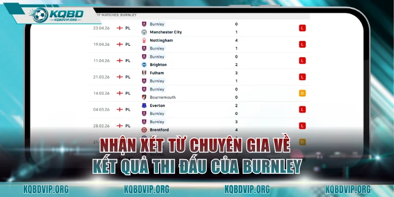 Nhận xét từ chuyên gia về kết quả thi đấu của Burnley