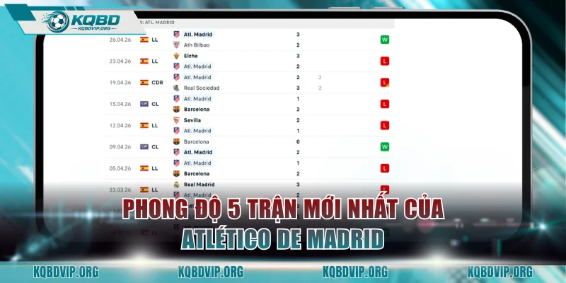 Phong độ 5 trận mới nhất của Atlético de Madrid