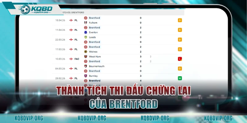 Thành tích thi đấu chững lại của Brentford