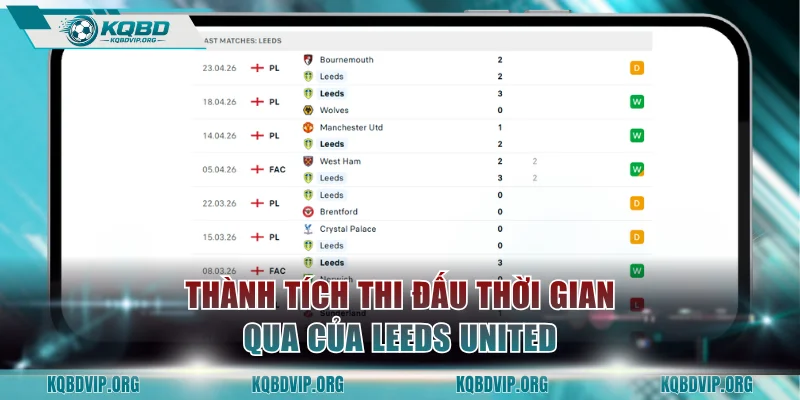 Thành tích thi đấu thời gian qua của Leeds United