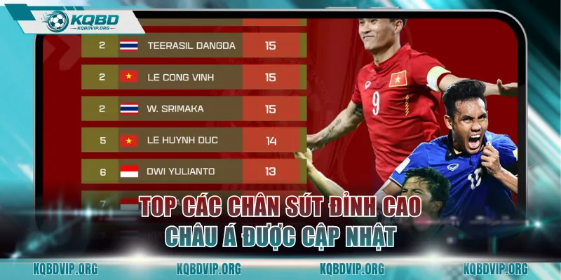 Top các chân sút đỉnh cao châu Á được cập nhật