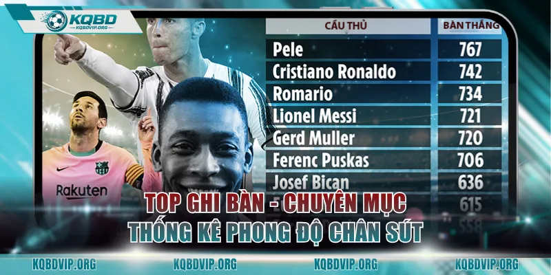 Top ghi bàn - Chuyên mục thống kê phong độ các chân sút