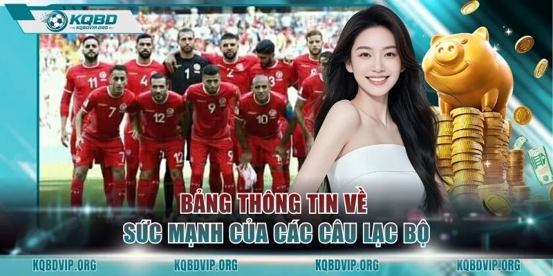 Bảng thông tin về sức mạnh của các câu lạc bộ
