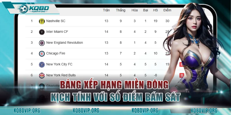 Bảng xếp hạng miền Đông kịch tính với số điểm bám sát
