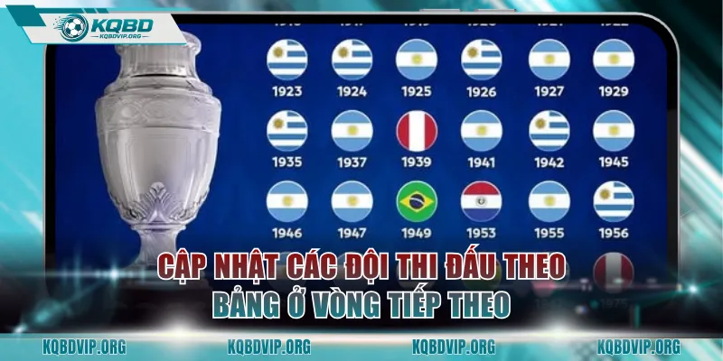 Cập nhật các đội thi đấu theo bảng ở vòng tiếp theo