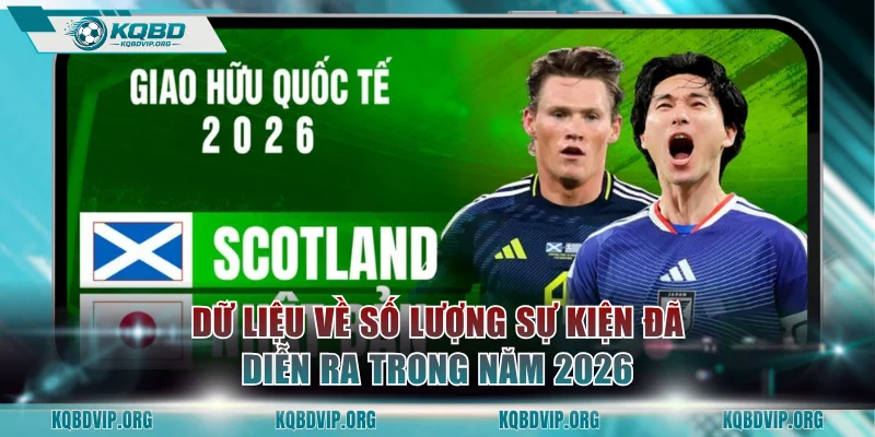 Dữ liệu về số lượng sự kiện đã diễn ra trong năm 2026