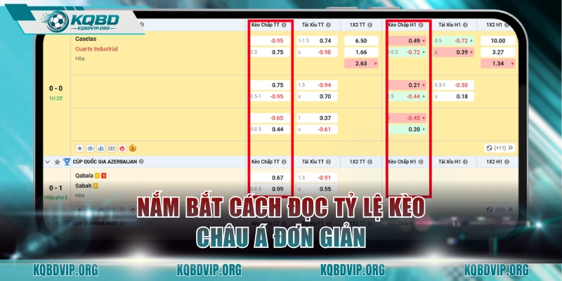 Nắm bắt cách đọc tỷ lệ kèo châu Á đơn giản