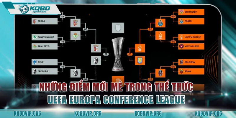 Những điểm mới mẻ trong thể thức UEFA Europa Conference League