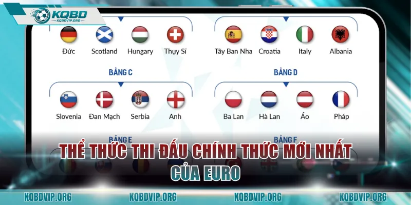 Thể thức thi đấu chính thức mới nhất của Euro