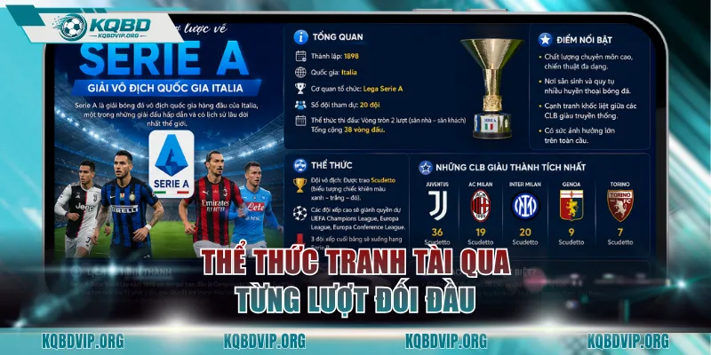 Thể thức tranh tài qua từng lượt đối đầu