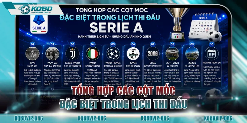 Tổng hợp các cột mốc đặc biệt trong lịch thi đấu